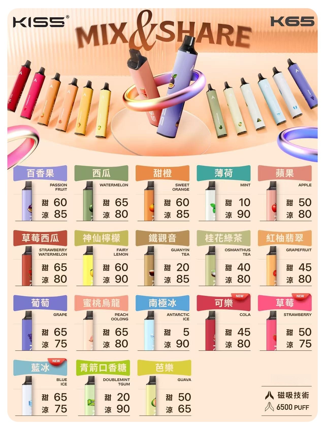 KISS凱斯6500口拋棄式jpg SP2S 台灣官方旗艦店